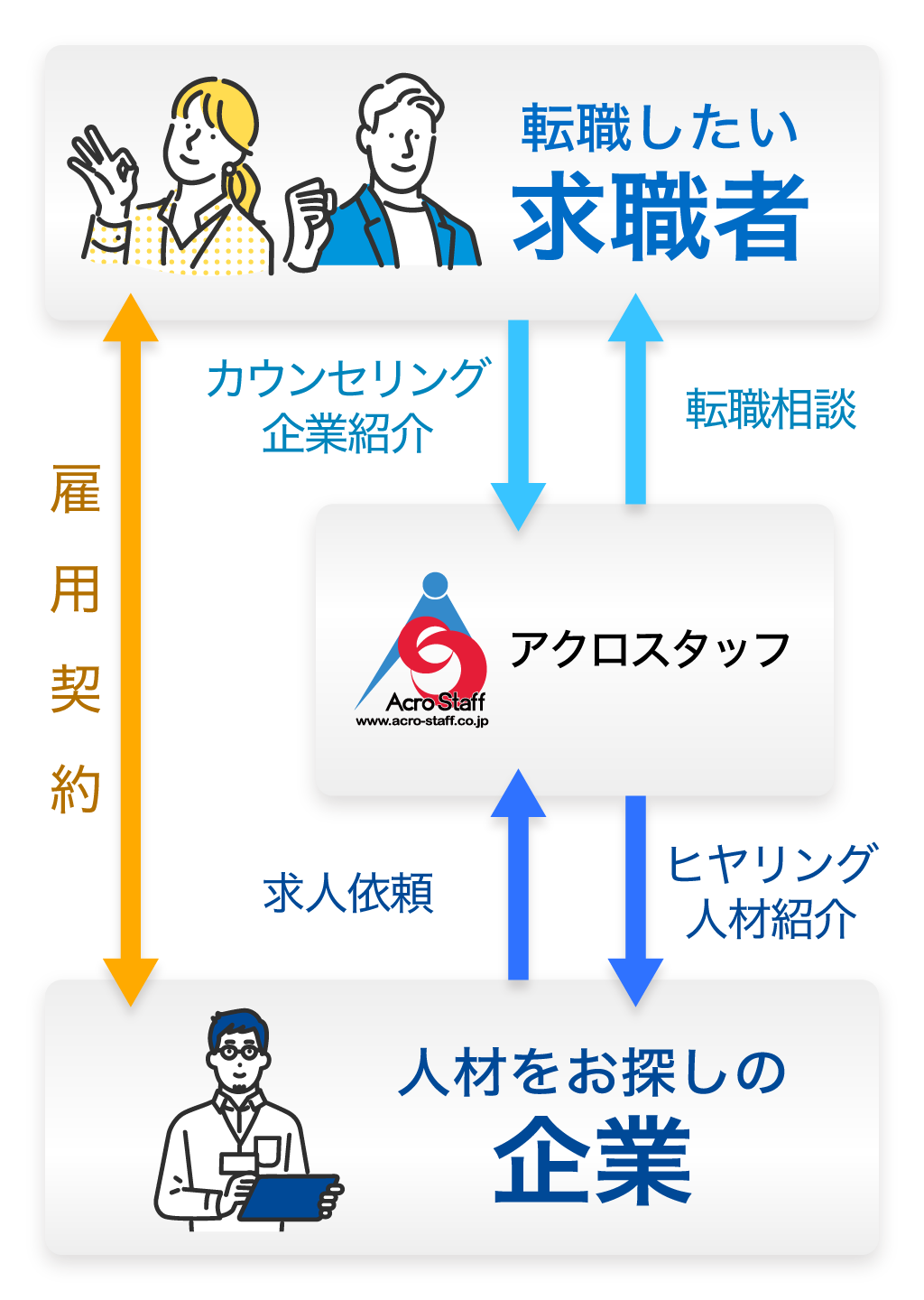 転職支援サービスの概要