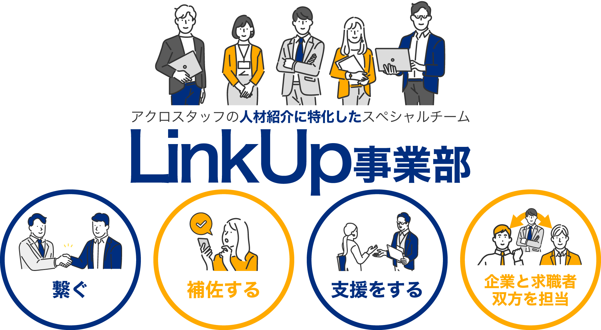 LinkUp事業部が転職支援サービスを提供しています