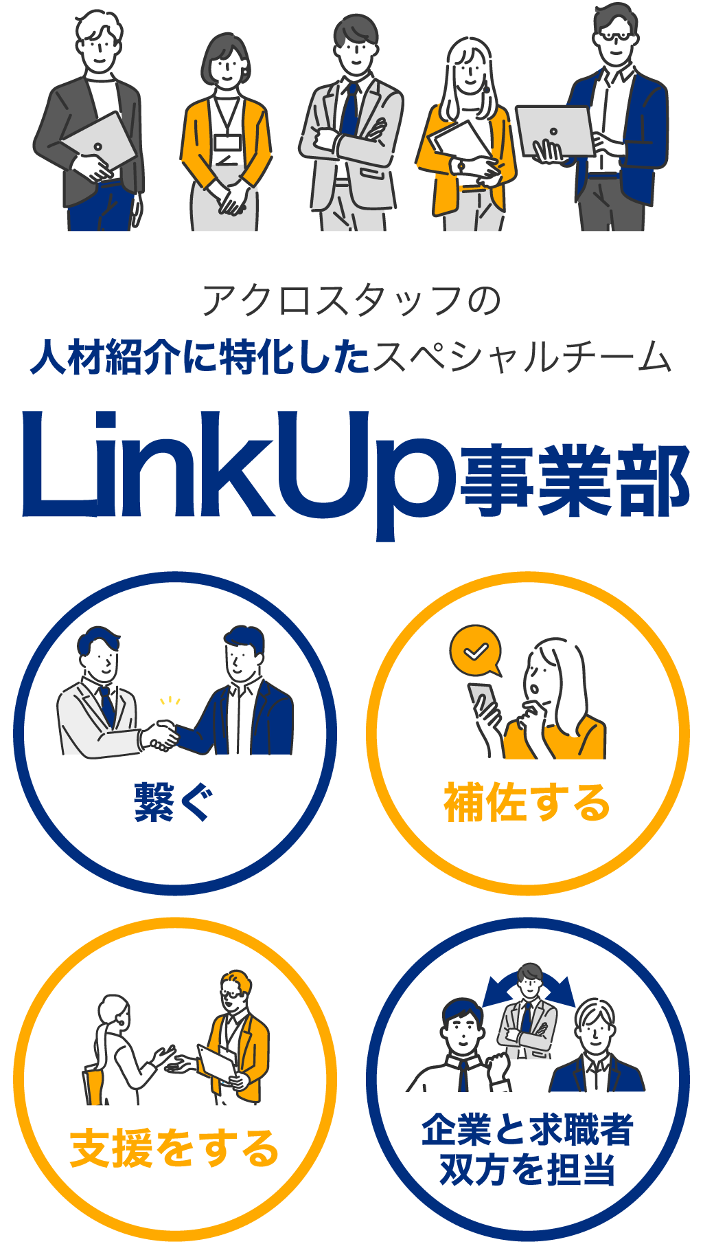 LinkUp事業部が転職支援サービスを提供しています